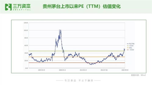 狂飆的食品飲料股 從二級(jí)市場(chǎng)看早期投資創(chuàng)業(yè)機(jī)會(huì)