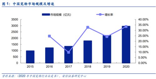 路斯股份 寵物食品賽道進(jìn)入沖刺期,國(guó)貨品牌未來可期
