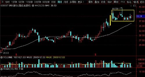 金龍魚 海天味業(yè) 妙可藍(lán)多 伊利股份,誰(shuí)是食品飲料真機(jī)會(huì)老大