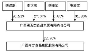 廣西南方食品集團(tuán)股份2011年度報告摘要_焦點透視_新浪財經(jīng)_新浪網(wǎng)