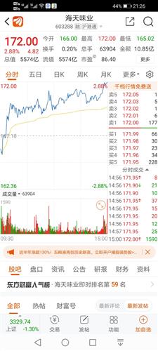 局勢(shì)緊張利好內(nèi)循環(huán)食品股 海天味業(yè)今天又創(chuàng)歷史新高 好想你也必將創(chuàng)歷史新高