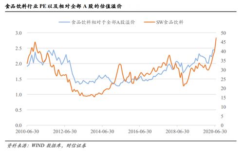 市值2353億,59只食品飲料個(gè)股被公募基金重倉(cāng)持有,白酒追還是不追