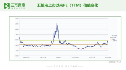 狂飆的食品飲料股 從二級市場洞察早期投資與創(chuàng)業(yè)機遇