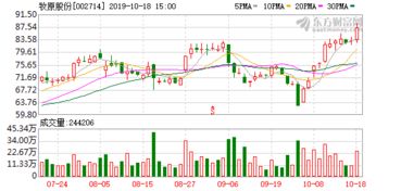 牧原食品股份有限公司關于股東股權質(zhì)押解除的公告